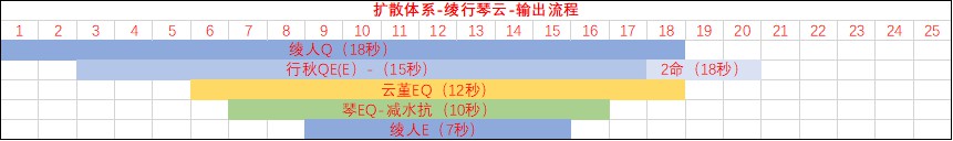 《原神》神里绫人队伍搭配详解 神里绫人怎么配队 - 第14张