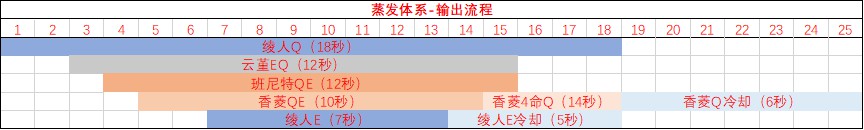 《原神》神里绫人队伍搭配详解 神里绫人怎么配队 - 第21张