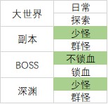 《原神》神里绫人队伍搭配详解 神里绫人怎么配队 - 第23张