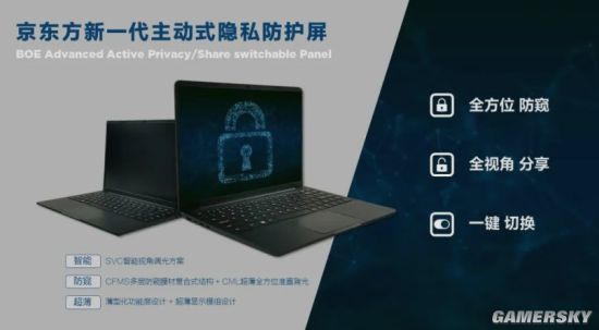 京东方发布主动式隐私防护屏 支持防窥/分享模式切换