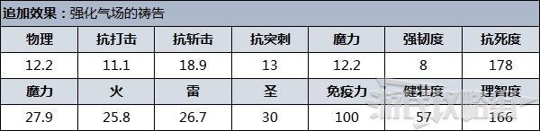 《艾爾登法環》防具圖鑑 防具數據及獲取方法_神皮貴族 - 第2張