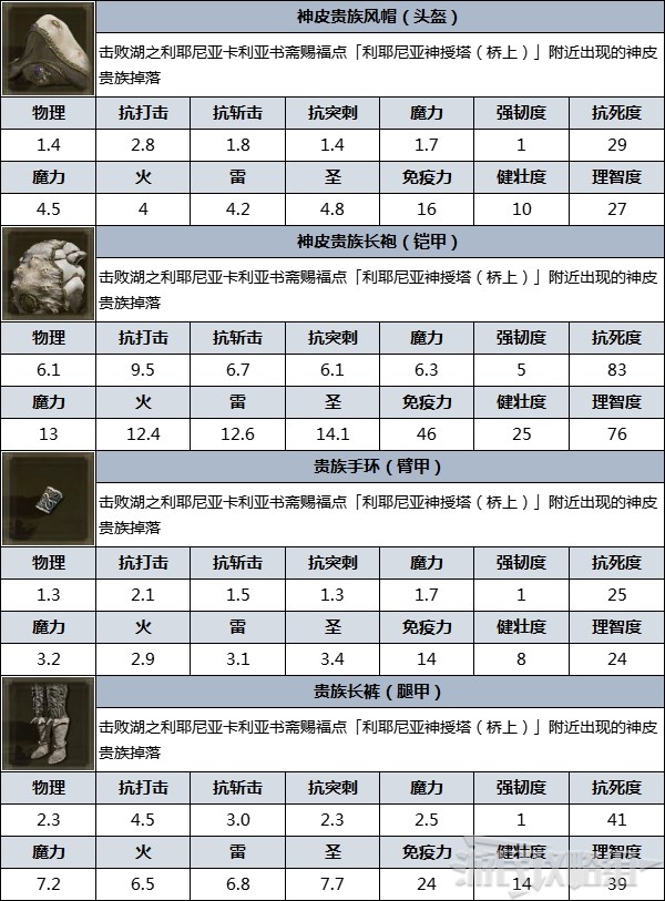 《艾爾登法環》防具圖鑑 防具數據及獲取方法_神皮貴族 - 第3張