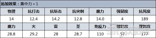 《艾尔登法环》防具图鉴 防具数据及获取方法_贵族（深蓝风帽） - 第2张