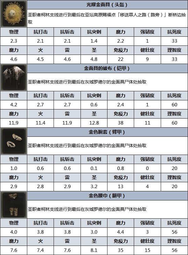 《艾爾登法環》防具圖鑑 防具數據及獲取方法_金面具 - 第3張