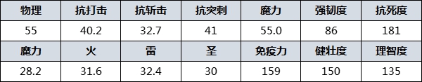 《艾爾登法環》防具圖鑑 防具數據及獲取方法_食糞者（忌諱） - 第2張