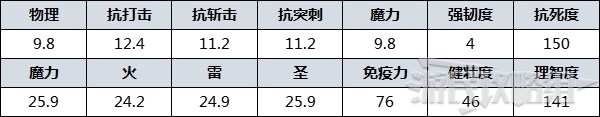 《艾爾登法環》防具圖鑑 防具數據及獲取方法_賢者 - 第2張