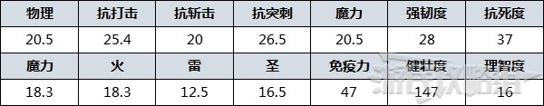 《艾爾登法環》防具圖鑑 防具數據及獲取方法_薩米爾 - 第2張