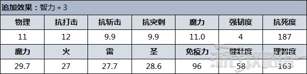 《艾爾登法環》防具圖鑑 防具數據及獲取方法_女王（滿月女王蕾娜菈） - 第2張