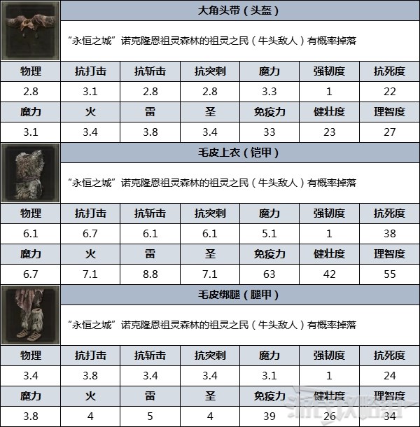 《艾尔登法环》防具图鉴 防具数据及获取方法_祖灵之民（大角头带） - 第3张