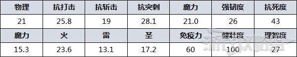 《艾尔登法环》防具图鉴 防具数据及获取方法_锁子 - 第2张