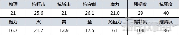 《艾尔登法环》防具图鉴 防具数据及获取方法_鳞甲（铁头盔） - 第2张