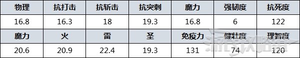 《艾尔登法环》防具图鉴 防具数据及获取方法_盗贼 - 第2张