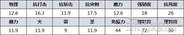 《艾尔登法环》防具图鉴 防具数据及获取方法_人偶兵 - 第2张