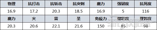 《艾尔登法环》防具图鉴 防具数据及获取方法_黑布皮革（帕奇） - 第2张