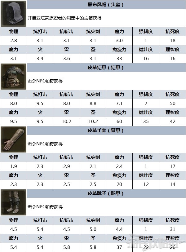 《艾爾登法環》防具圖鑑 防具數據及獲取方法_黑布皮革（帕奇） - 第3張