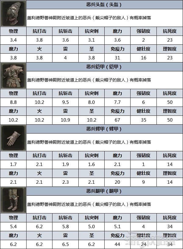 《艾尔登法环》防具图鉴 防具数据及获取方法_恶兵 - 第3张