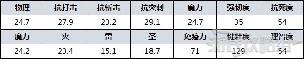 《艾爾登法環》防具圖鑑 防具數據及獲取方法_雷亞盧卡利亞士兵 - 第2張