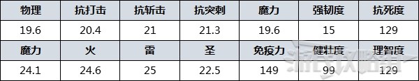 《艾爾登法環》防具圖鑑 防具數據及獲取方法_雷亞盧卡利亞小兵 - 第2張