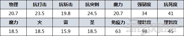 《艾尔登法环》防具图鉴 防具数据及获取方法_灵庙士兵 - 第2张