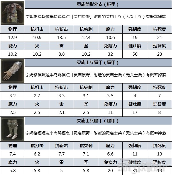 《艾爾登法環》防具圖鑑 防具數據及獲取方法_靈廟士兵 - 第3張