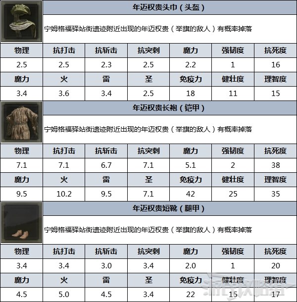 《艾尔登法环》防具图鉴 防具数据及获取方法_年迈权贵 - 第3张