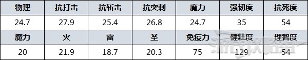 《艾爾登法環》防具圖鑑 防具數據及獲取方法_羅德爾士兵 - 第2張