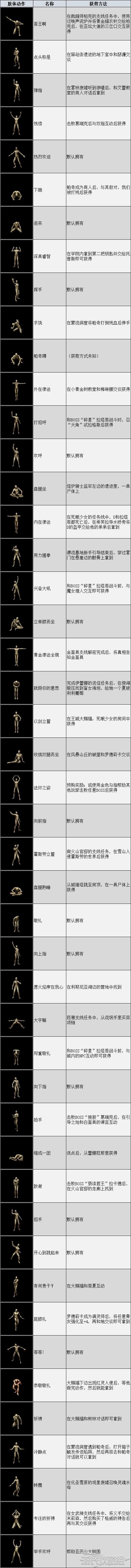 《艾爾登法環》全肢體動作獲得方法 肢體動作收集攻略 - 第1張