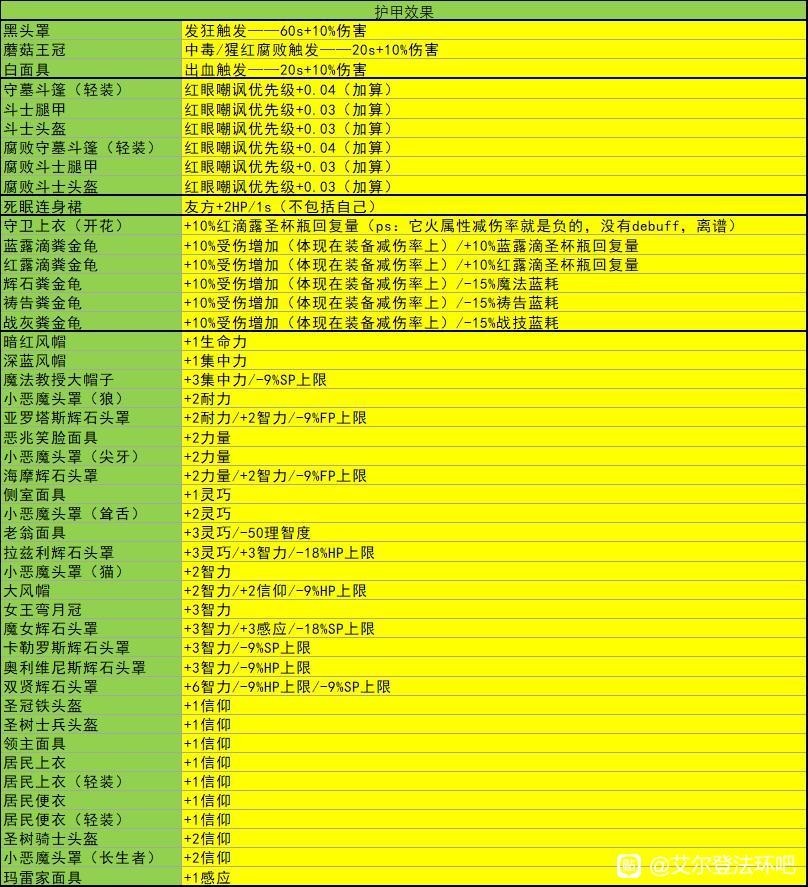 《艾爾登法環》1.03版裝備及道具特殊效果整理 - 第2張