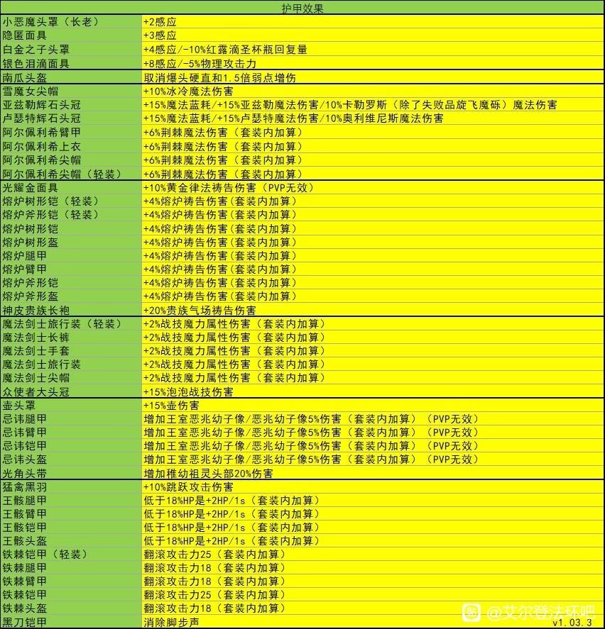 《艾尔登法环》1.03版装备及道具特殊效果整理 - 第3张