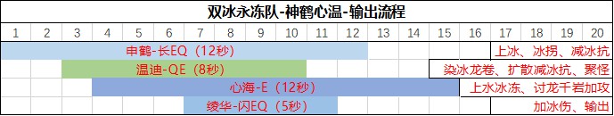 《原神》神裡綾華詳細配隊及循環指南 - 第16張