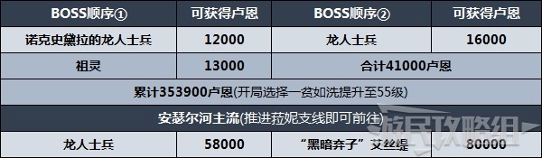 《艾爾登法環》劇情及區域攻略順序推薦 推圖路線推薦 - 第10張