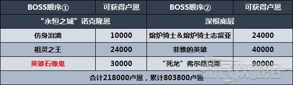 《艾爾登法環》劇情及區域攻略順序推薦 推圖路線推薦 - 第12張