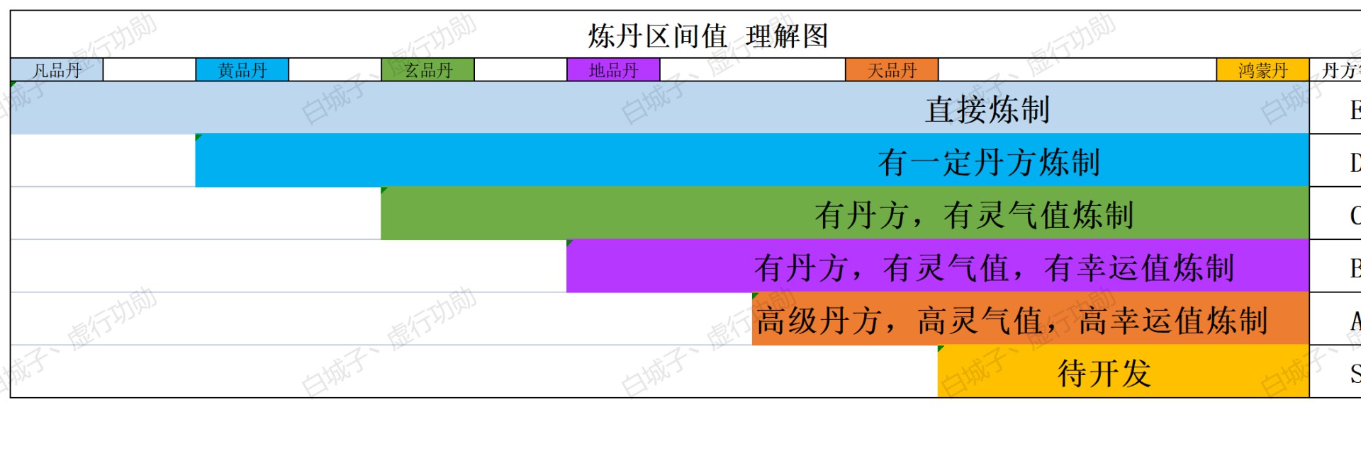 《太荒初境》炼丹作用与基础要素详解 - 第2张