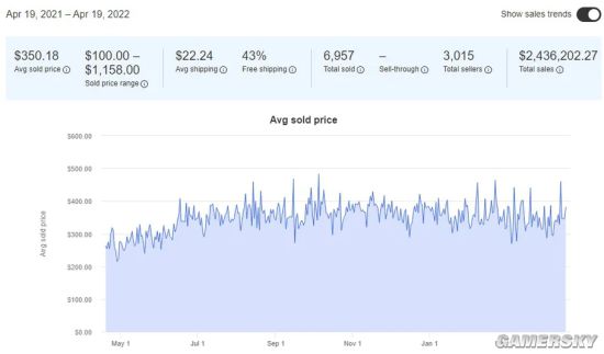 因销售低迷而停产的苹果HomePod 现在竟然升值了