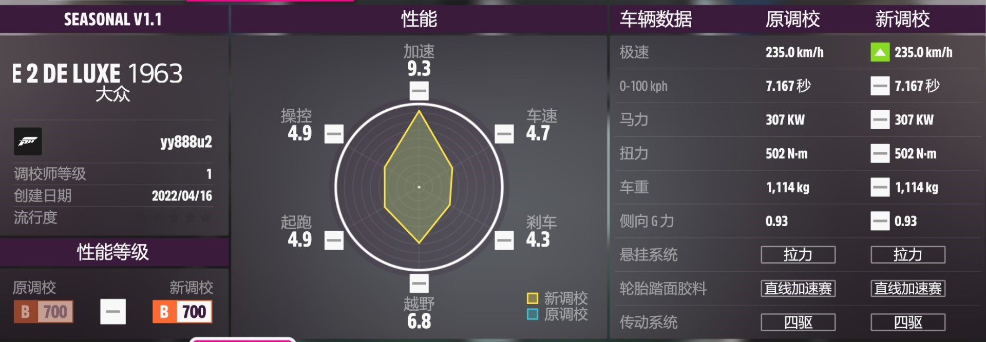 《極限競速地平線5》S6春季賽車輛推薦 - 第36張