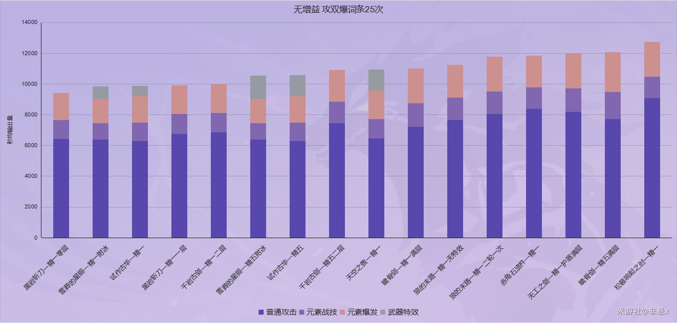 《原神》2.6版雷澤武器選擇分析