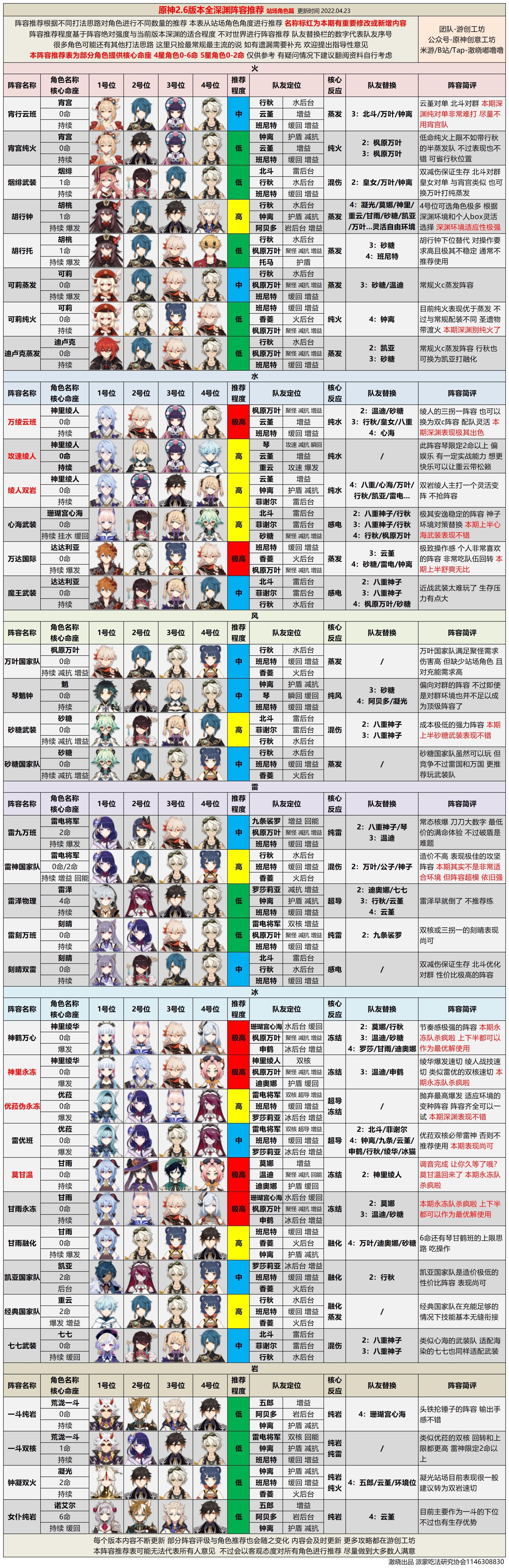 《原神》2.6版深境螺旋陣容推薦 2.6版深淵怎麼打