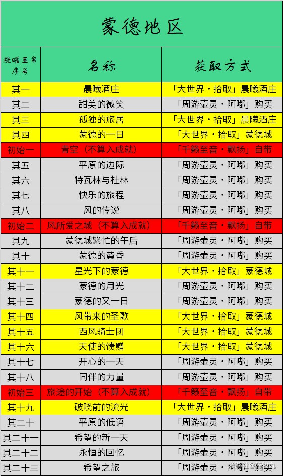 《原神》全旋曜玉帛收集图文攻略 - 第5张