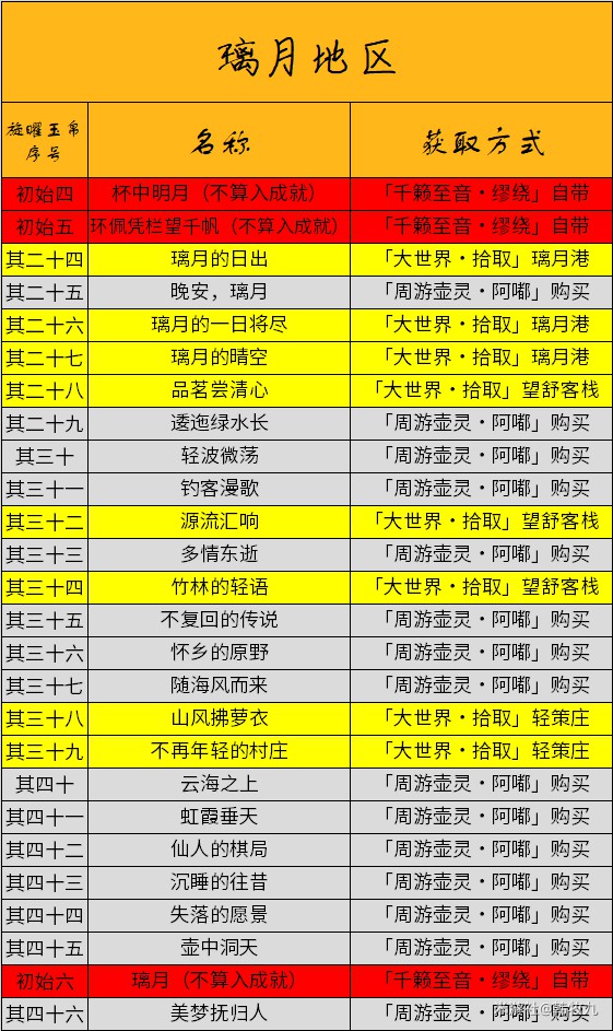 《原神》全旋曜玉帛收集图文攻略 - 第6张