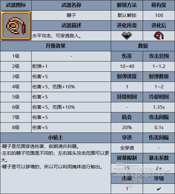 《吸血鬼倖存者》角色、武器選擇攻略 開荒指南_武器資料-鞭子 - 第4張