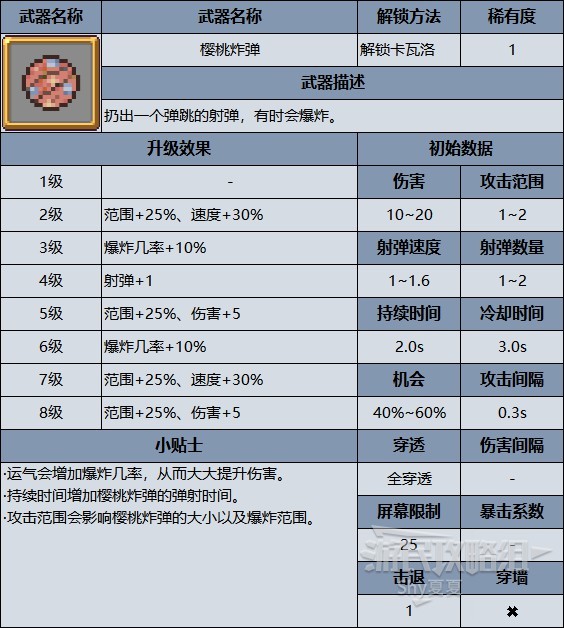 《吸血鬼倖存者》角色、武器選擇攻略 開荒指南_武器資料-櫻桃炸彈 - 第1張