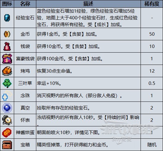 《吸血鬼倖存者》角色、武器選擇攻略 開荒指南_掉落物科普 - 第1張