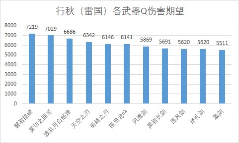 《原神》各单手剑强度与泛用性评析 - 第18张