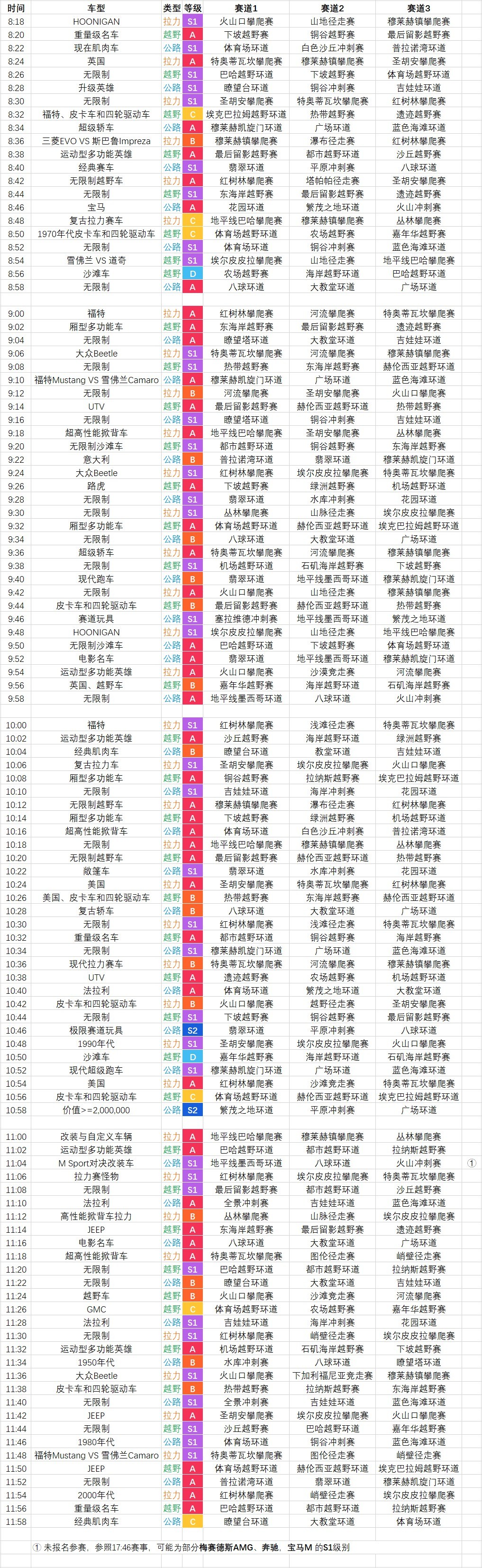 《極限競速地平線5》巡迴賽賽事時間表 - 第1張