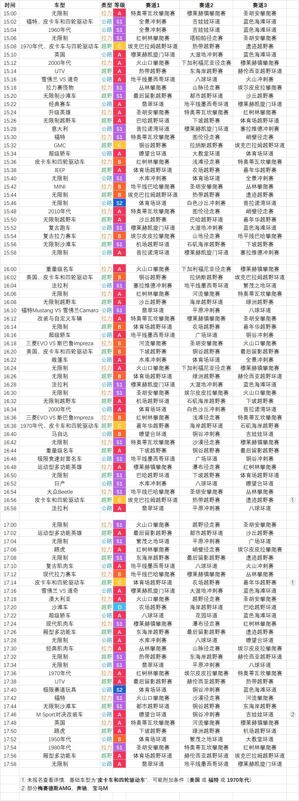 《极限竞速地平线5》巡回赛赛事时间表 - 第3张