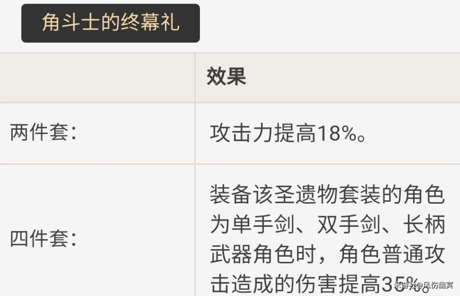 《原神》重雲技能介紹及配裝思路 重雲怎麼培養 - 第7張