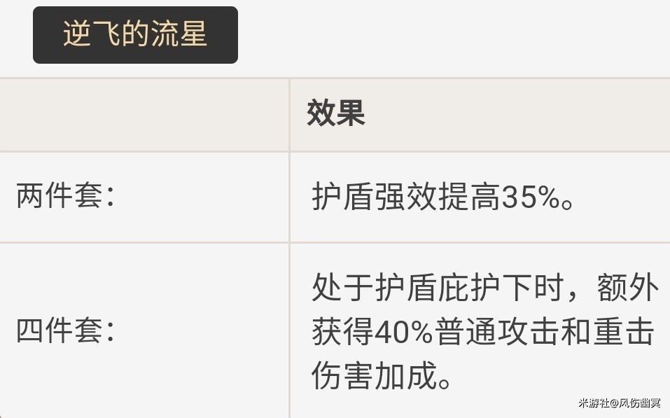 《原神》重雲技能介紹及配裝思路 重雲怎麼培養 - 第10張