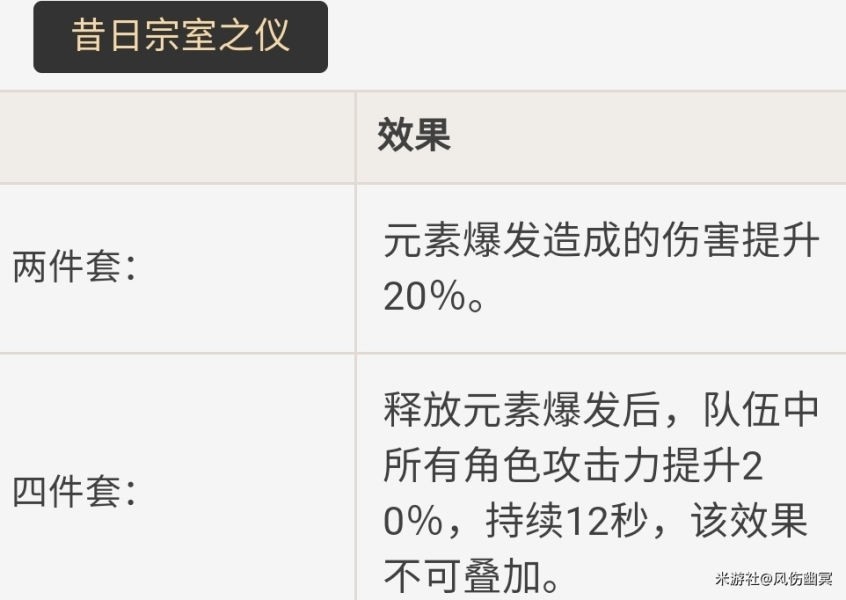 《原神》重雲技能介紹及配裝思路 重雲怎麼培養 - 第12張