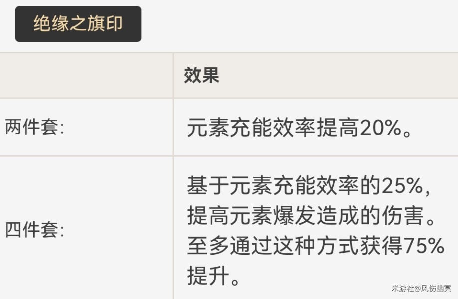 《原神》重雲技能介紹及配裝思路 重雲怎麼培養 - 第13張