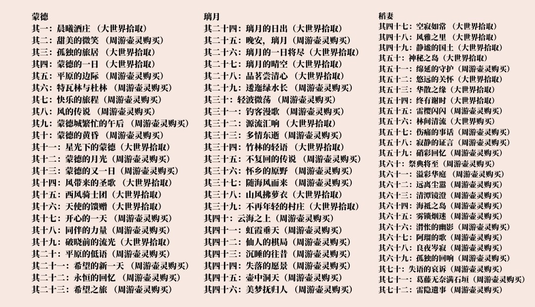 《原神》72个旋曜玉帛全收集点位展示